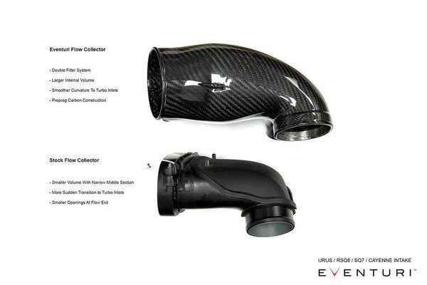 Eventuri 4.0TFSI Twin Turbo V8 Black Carbon Intake System - 2025+
